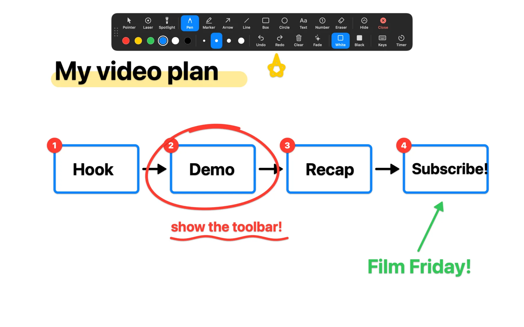 A video plan sketched on OnDraw's whiteboard: Hook, Demo, Recap, Subscribe